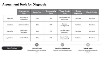 Binocular Vision Dysfunction Diagnosis PPT PowerPoint AT Downloadable Ideas