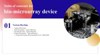 Bio Microarray Device Bio Microarray Device Table Of Contents