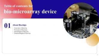 Bio Microarray Device Powerpoint Presentation Slides