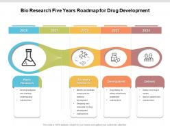 Bio research five years roadmap for drug development