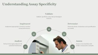 Bioanalytical Method Development And Validation PPT Example AT Pre-designed Appealing