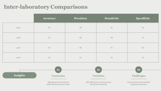 Bioanalytical Method Development And Validation PPT Example AT Image Informative
