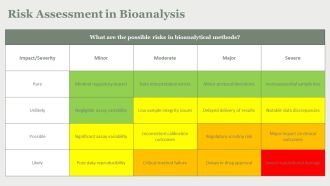 Bioanalytical Method Development And Validation PPT Example AT Good Informative