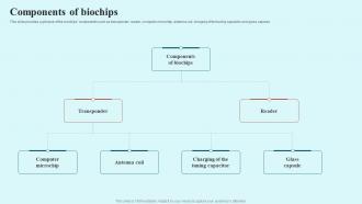 Biochips Applications Components Of Biochips Ppt Powerpoint Presentation Slides Vector