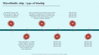 Biochips Applications Microfluidic Chip Type Of Biochip Ppt Powerpoint Presentation File Portrait