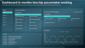 Biochips IT Dashboard To Monitor Biochip Pacemaker Working Ppt Slides Image