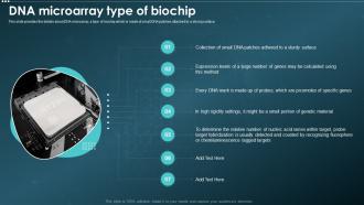 Biochips IT DNA Microarray Type Of Biochip Ppt Powerpoint Presentation File Slides