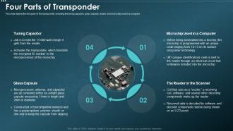 Biochips IT Four Parts Of Transponder Ppt Powerpoint Presentation Gallery Backgrounds