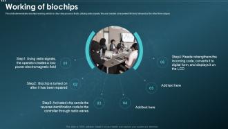 Biochips IT Working Of Biochips Ppt Powerpoint Presentation File