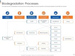Biodegradation processes municipal solid waste management ppt summary