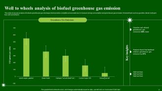 Biofuel Template Powerpoint Ppt Template Bundles Multipurpose Adaptable