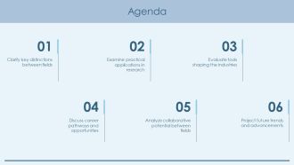 Bioinformatics Vs Computational Biology PPT Template AT Impactful Downloadable