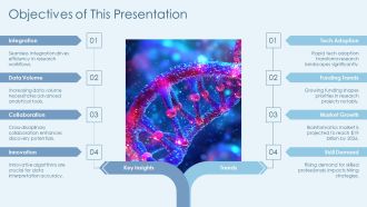 Bioinformatics Vs Computational Biology PPT Template AT Designed Downloadable