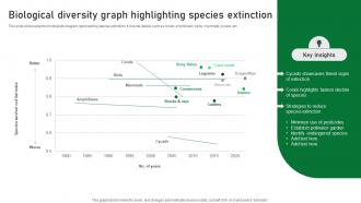 Biological Diversity Graph Highlighting Species Extinction