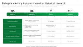 Biological Diversity Indicators Based On Historical Research