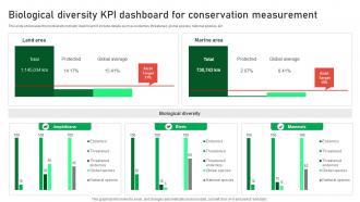 Biological Diversity KPI Dashboard For Conservation Measurement