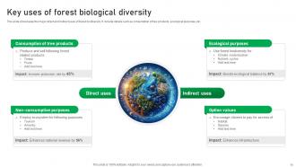 Biological Diversity Powerpoint Ppt Template Bundles Professional Graphical