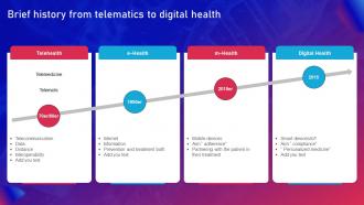 Biomarker Classification Brief History From Telematics To Digital Health