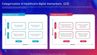Biomarker Classification Categorization Of Healthcare Digital Biomarkers Template Informative