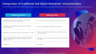 Biomarker Classification Comparison Of Traditional And Digital Biomarker Characteristics
