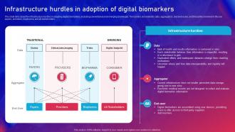 Biomarker Classification Infrastructure Hurdles In Adoption Of Digital Biomarkers