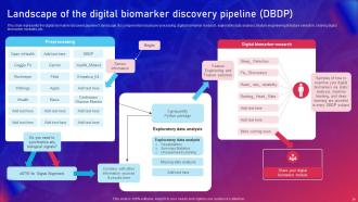 Biomarker Classification IT Powerpoint Presentation Slides Template Aesthatic