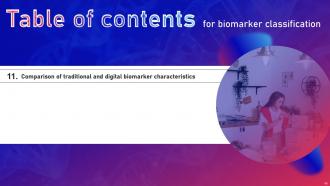 Biomarker Classification IT Powerpoint Presentation Slides Editable Aesthatic
