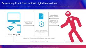 Biomarker Classification Separating Direct From Indirect Digital Biomarkers