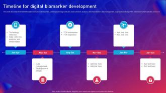 Biomarker Classification Timeline For Digital Biomarker Development