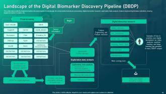 Biomedical Informatics Powerpoint Presentation Slides Template Adaptable