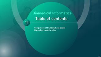 Biomedical Informatics Powerpoint Presentation Slides Editable Adaptable