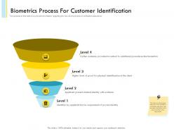 Biometrics process for customer identification proof level ppt icons