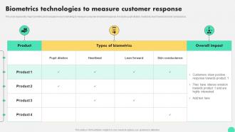 Biometrics Technologies To Measure Customer Response Digital Neuromarketing Strategy To Persuade MKT SS V