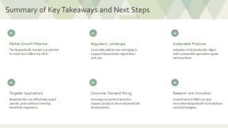 Biopesticides Natural Pest Control Solutions PPT Mockup AT Designed Graphical