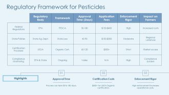 Biopesticides Versus Chemical Pesticides Comparative Analysis For Farmers PPT Designs AT Captivating Impressive