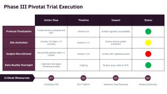 Biopharmaceutical Development Process PPT Mockup VA Impactful Colorful