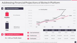 Bioprocessing firm investor presentation complete deck