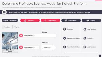Bioprocessing firm investor presentation profitable business model for biotech platform
