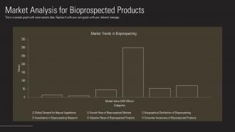 Bioprospecting Exploration Natural Resources Commercial Use PPT Sample ST AI Downloadable Editable