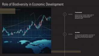 Bioprospecting Exploration Natural Resources Commercial Use PPT Sample ST AI Colorful Editable