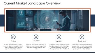 Bioscience Biotechnology Innovations And Trends PPT Designs AT Visual Analytical