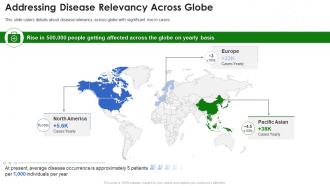 Biotech addressing disease relevancy across globe