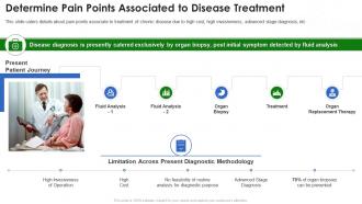 Biotech pitch deck determine pain points associated to disease treatment