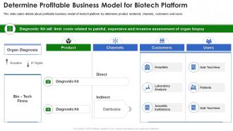 Biotech pitch deck determine profitable business model for biotech platform