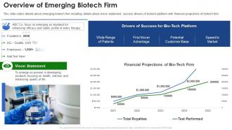 Biotech pitch deck overview of emerging biotech firm