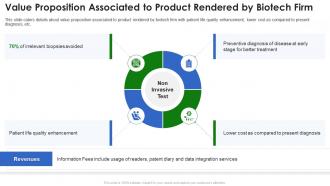 Biotech pitch deck value proposition associated to product rendered by biotech firm
