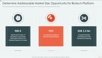 Biotechnology firm elevator determine addressable market size opportunity