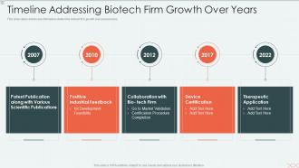 Biotechnology firm elevator timeline addressing biotech growth over