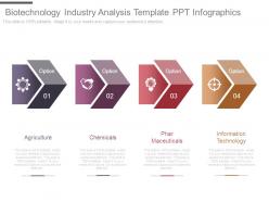 Biotechnology industry analysis template ppt infographics