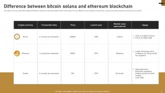 Bitcoin Blockchain Powerpoint Ppt Template Bundles